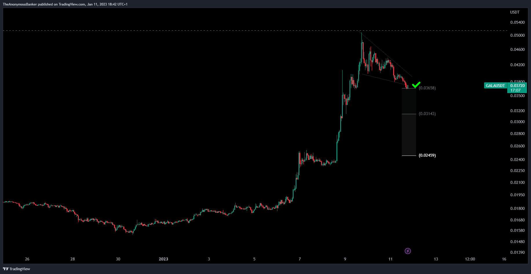 BINANCE:GALAUSDT Chart Image by TheAnonymousBanker