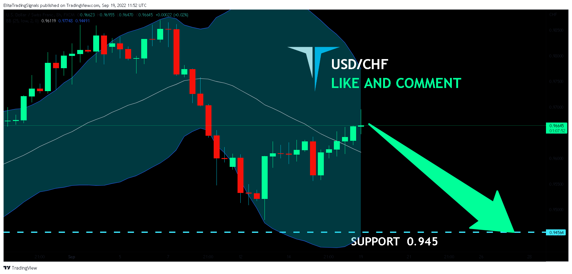 FX:USDCHF Chart Image by EliteTradingSignals
