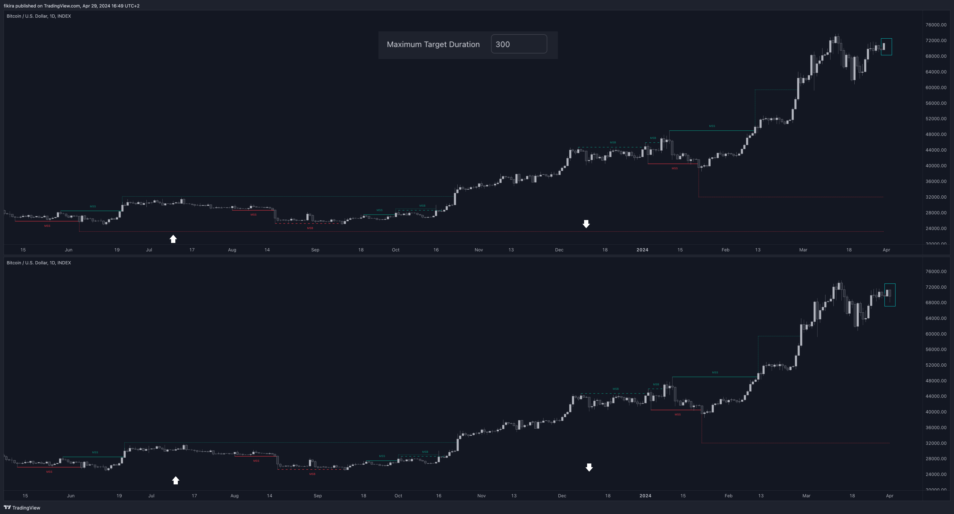 INDEX:BTCUSD Chart Image by fikira