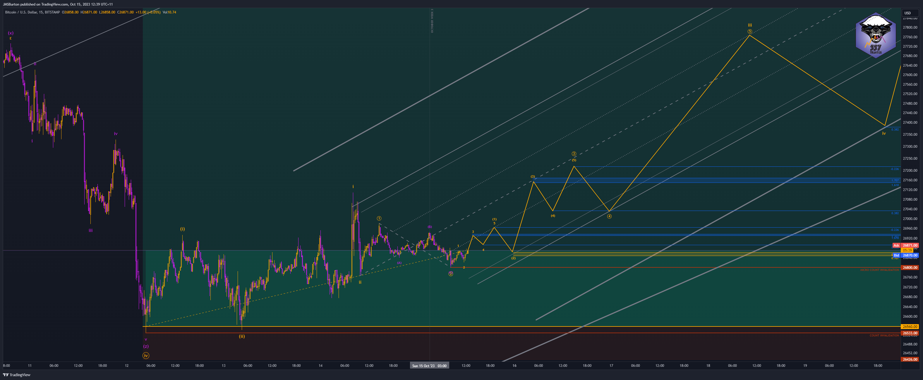 BITSTAMP:BTCUSD Chart Image by JMSBurton