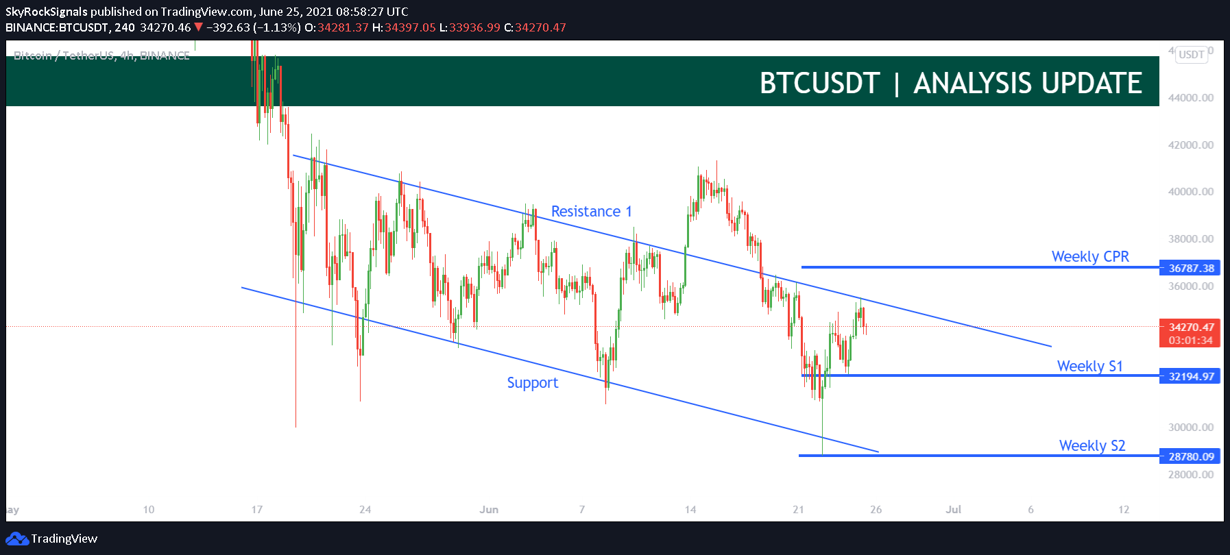  Chart Image