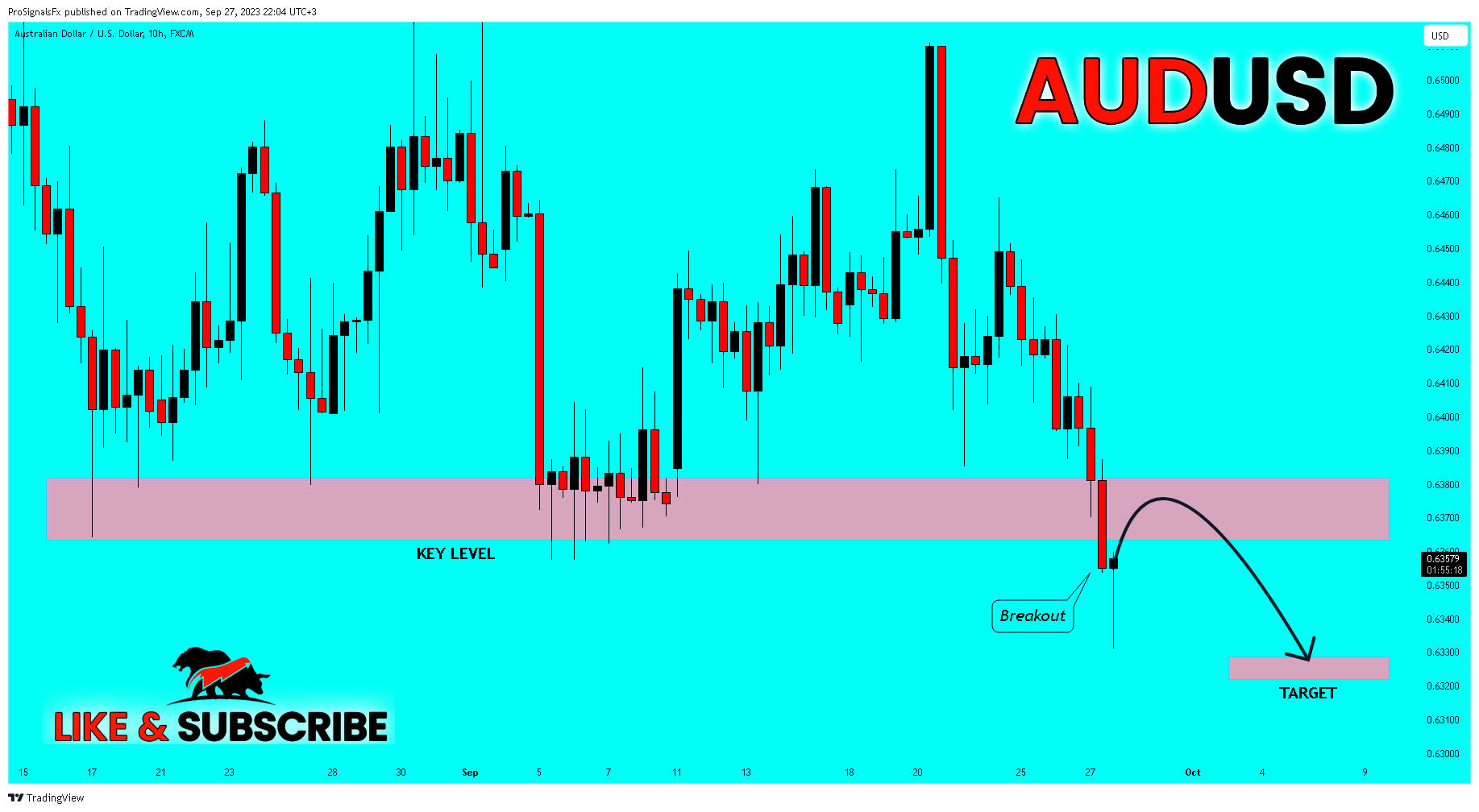FX:AUDUSD Chart Image by ProSignalsFx