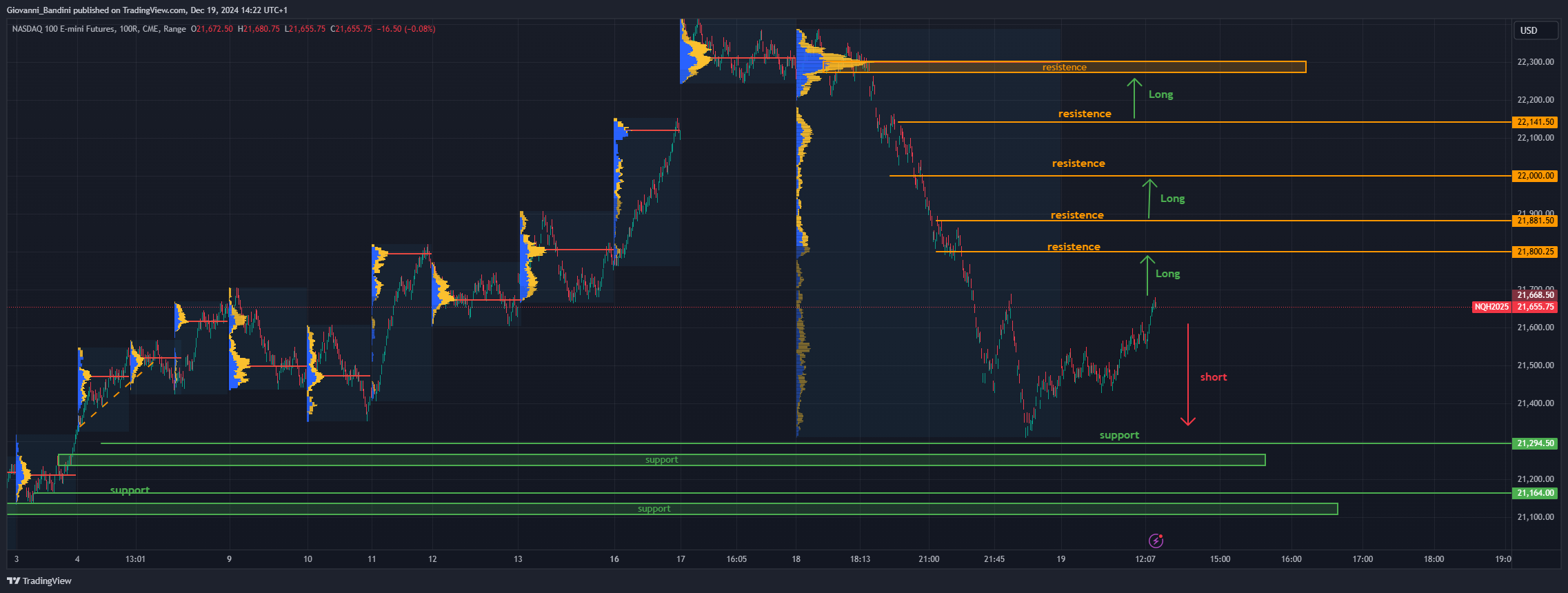 CME_MINI_DL:NQ1! Chart Image by Giovanni_Bandini