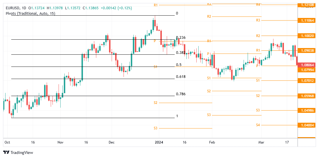 EURUSD Chart Image