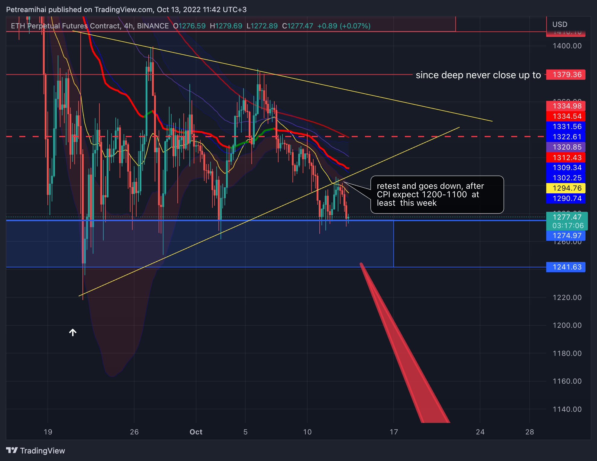 BINANCE:ETHPERP Chart Image by Trader-MP