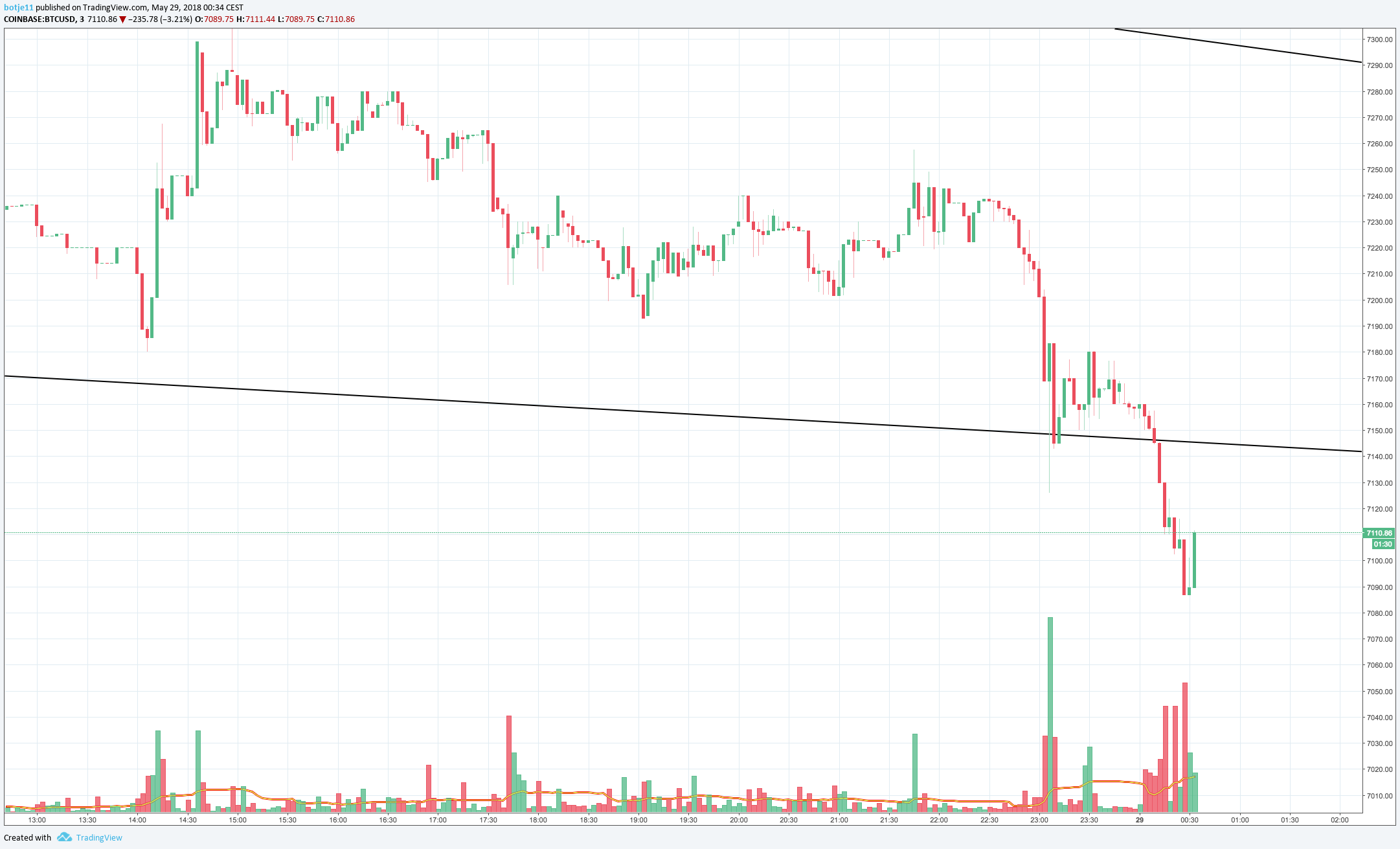  Chart Image