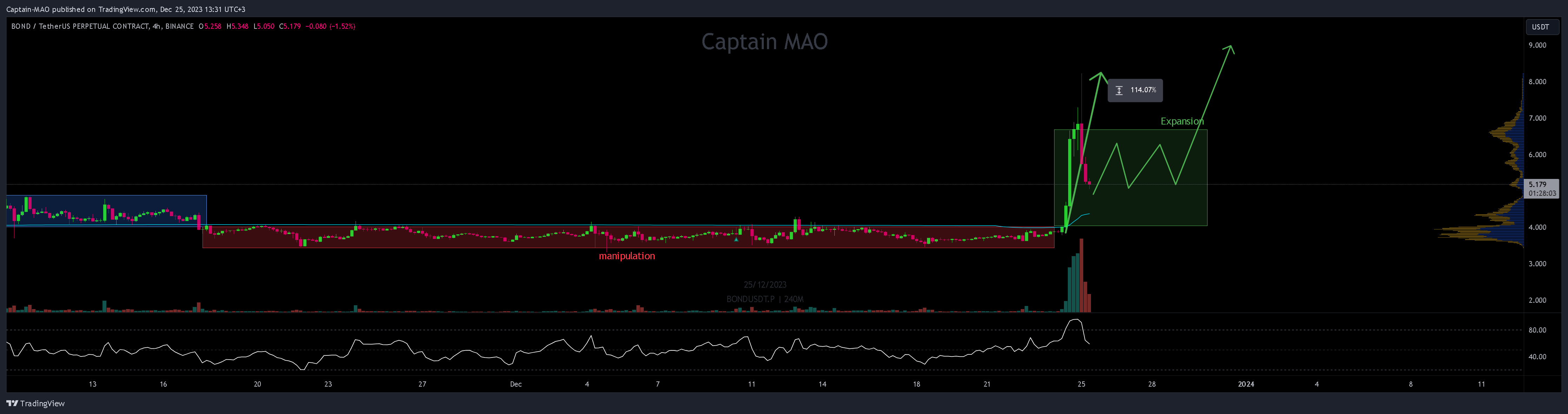 BINANCE:BONDUSDT.P Chart Image by Captain-MAO