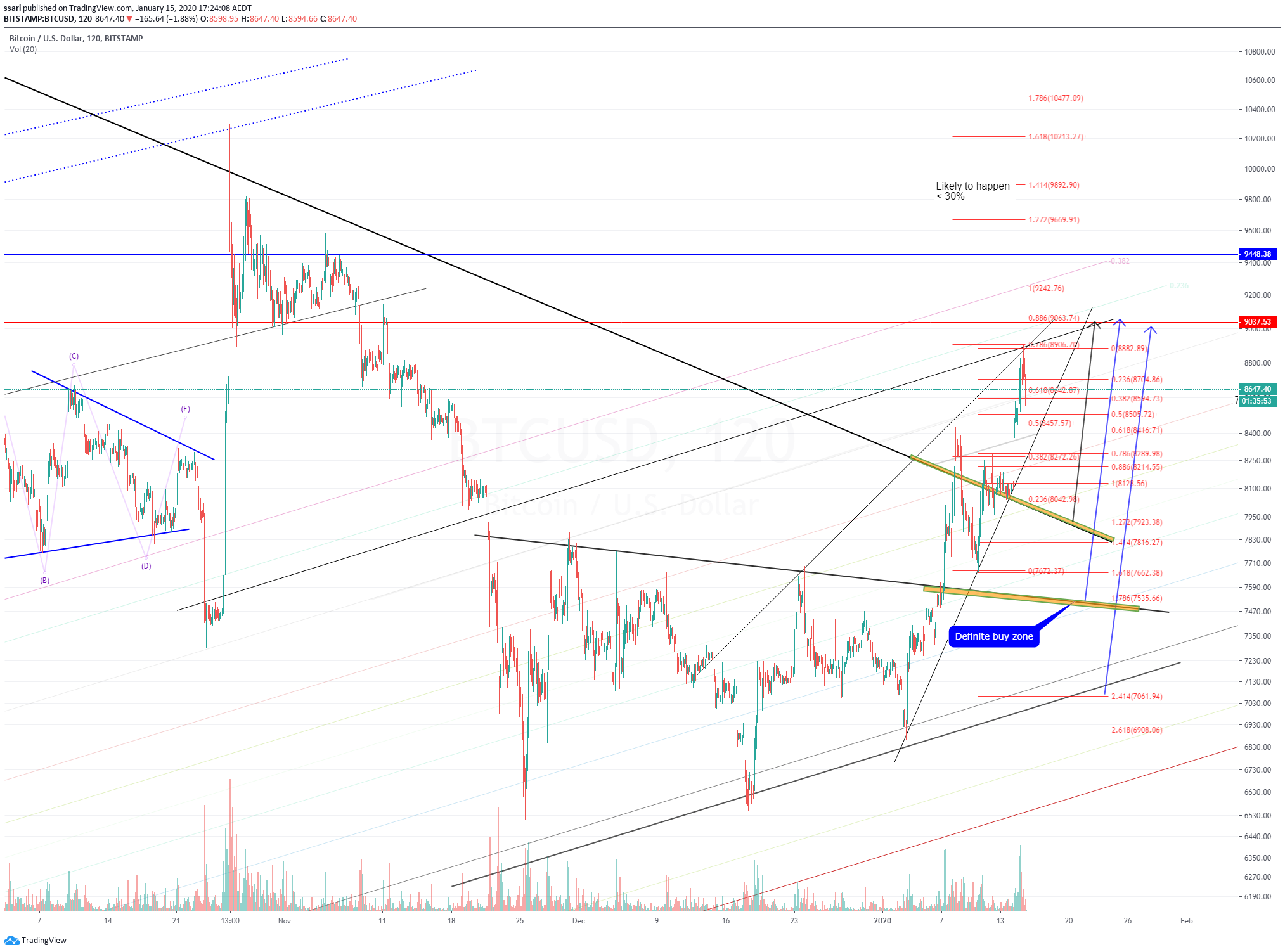  Chart Image