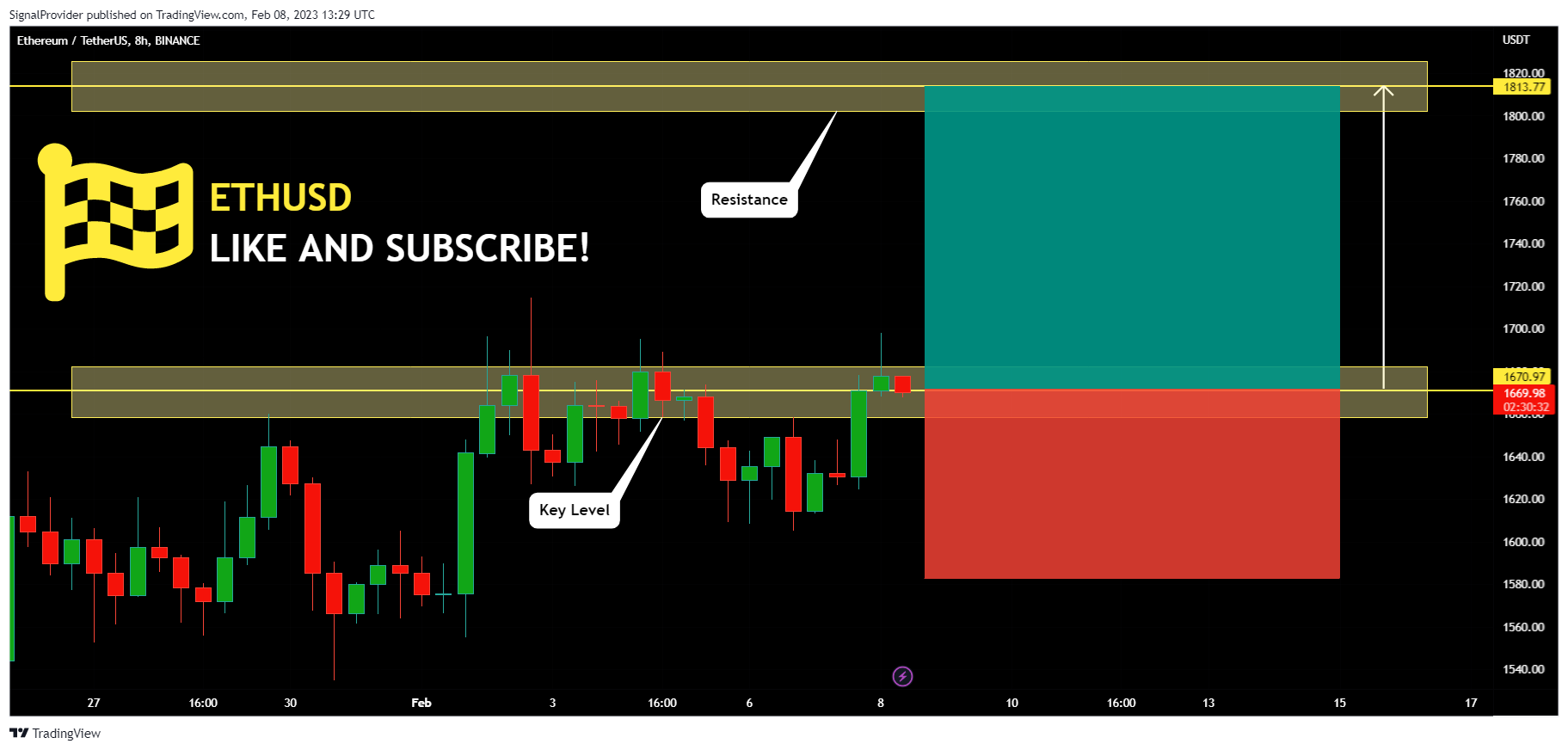 BINANCE:ETHUSDT Chart Image by SignalProvider