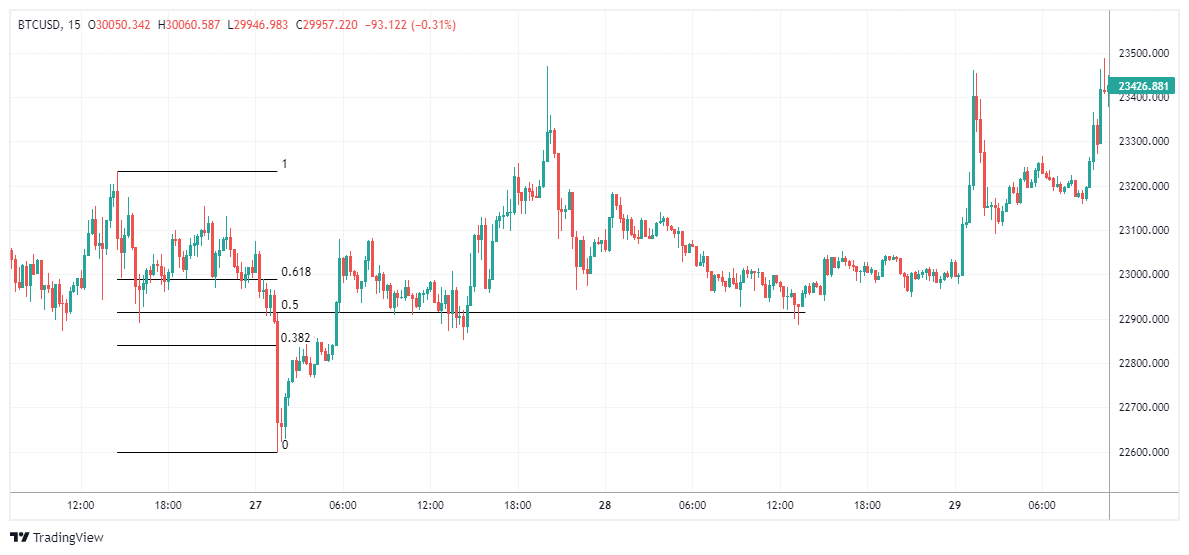 BTCUSD Chart Image