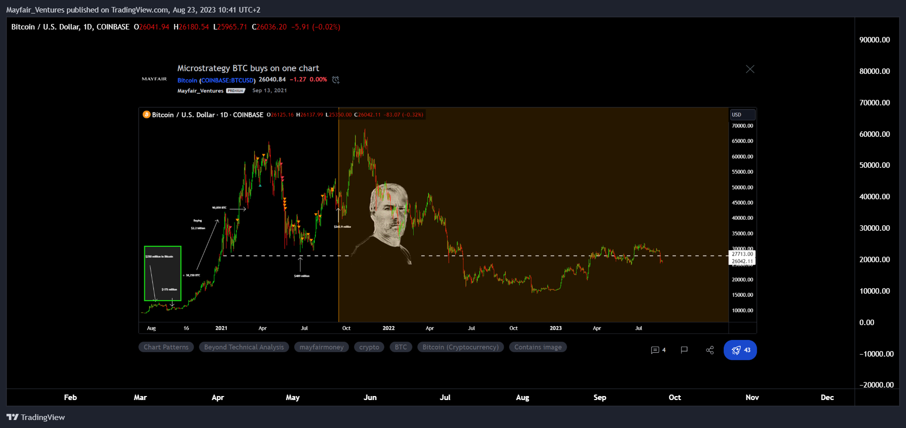 COINBASE:BTCUSD Chart Image by Mayfair_Ventures