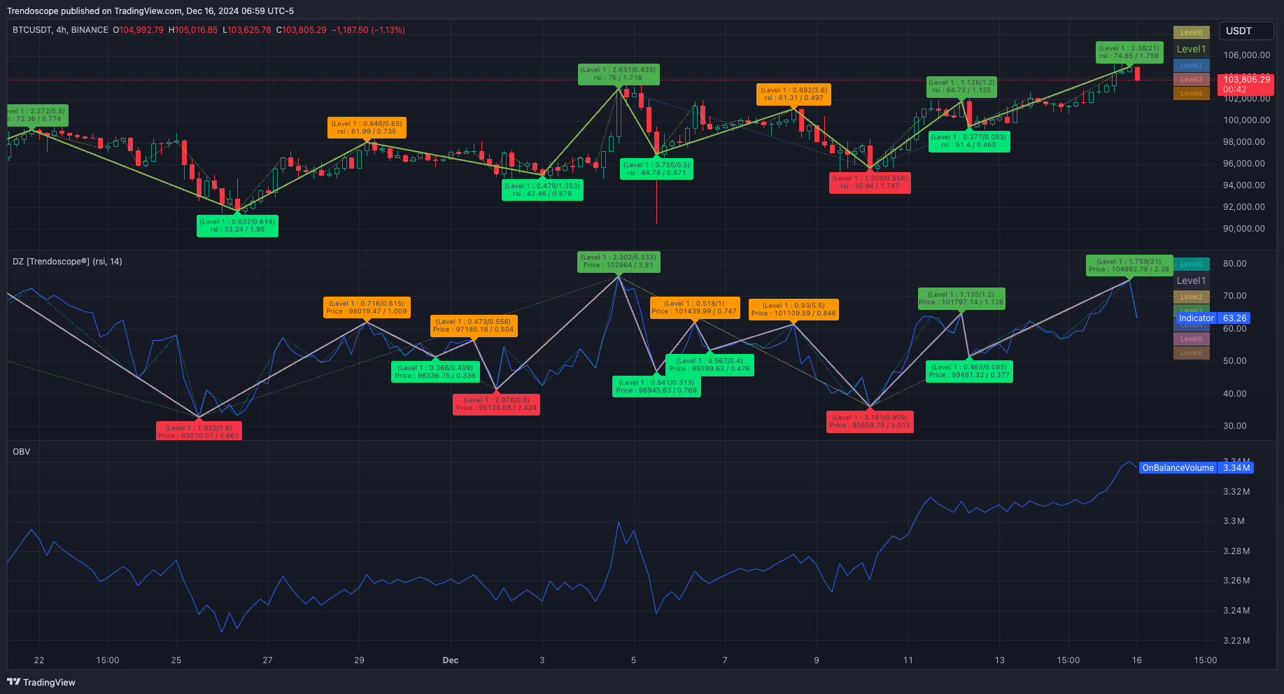 BINANCE:BTCUSDT Chart Image by Trendoscope