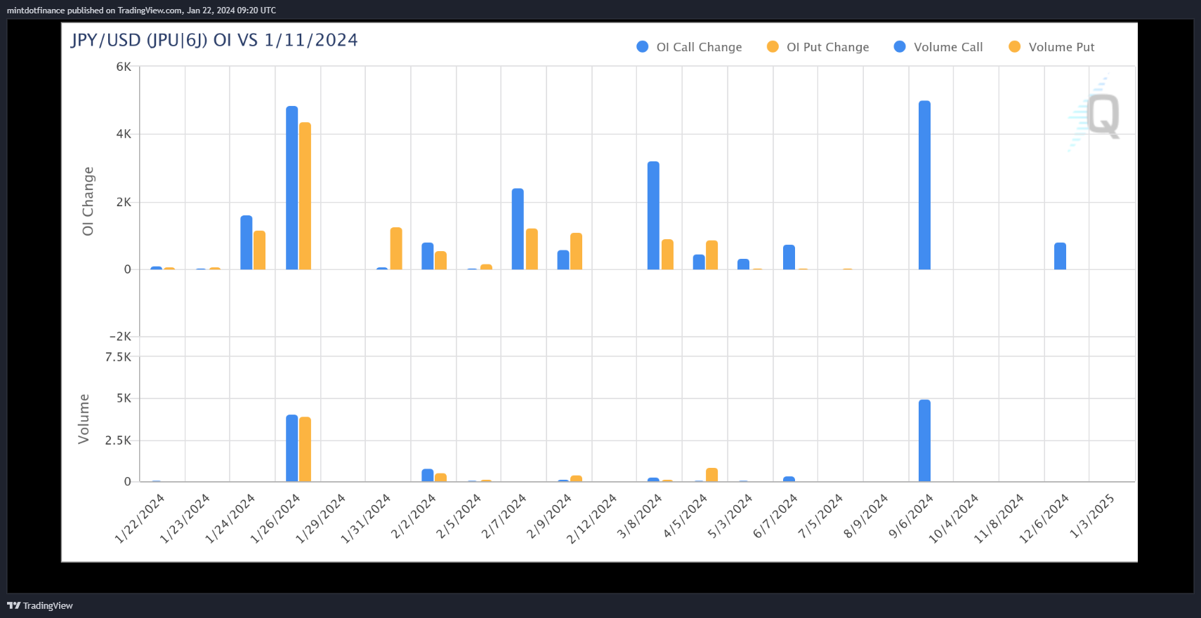 CME_DL:6J1! Chart Image by mintdotfinance