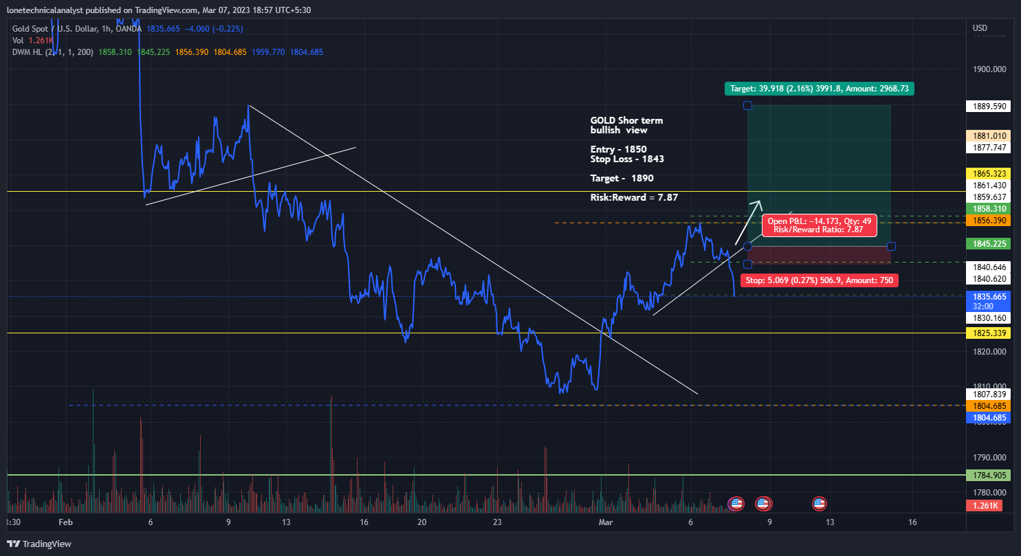 OANDA:XAUUSD Chart Image by lonetechnicalanalyst