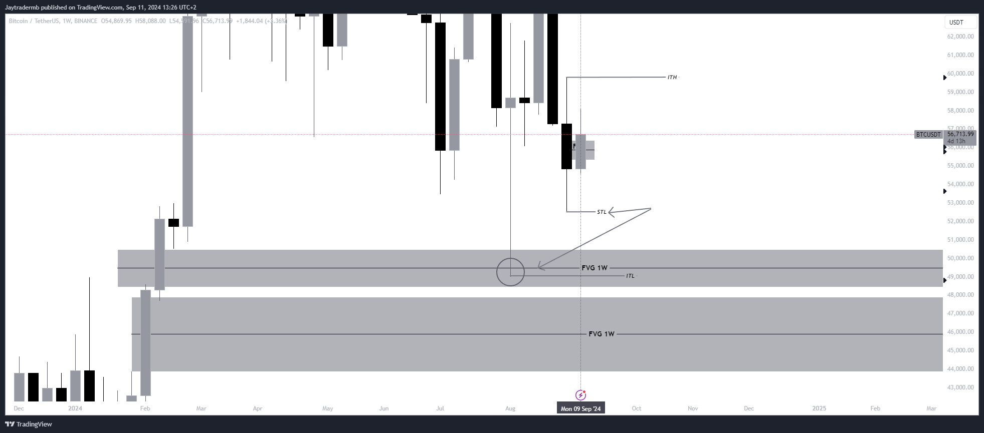 BINANCE:BTCUSDT Chart Image by Jaytradermb