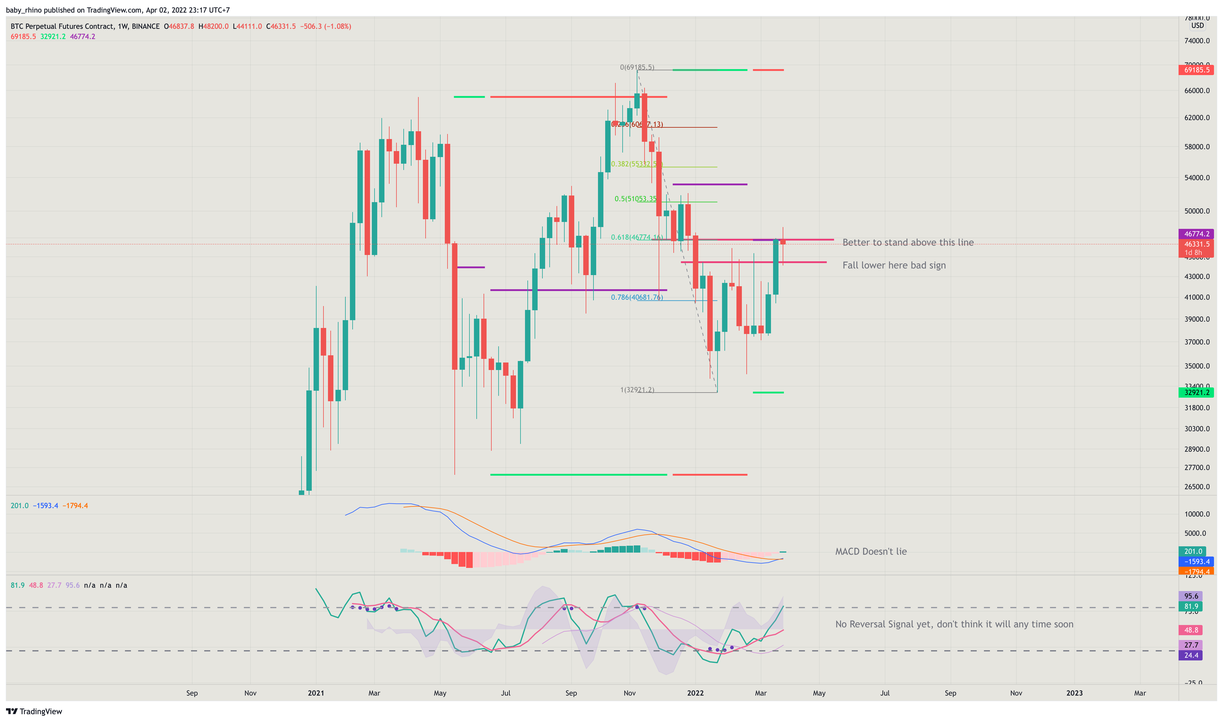 BINANCE:BTCPERP Chart Image by baby_rhino