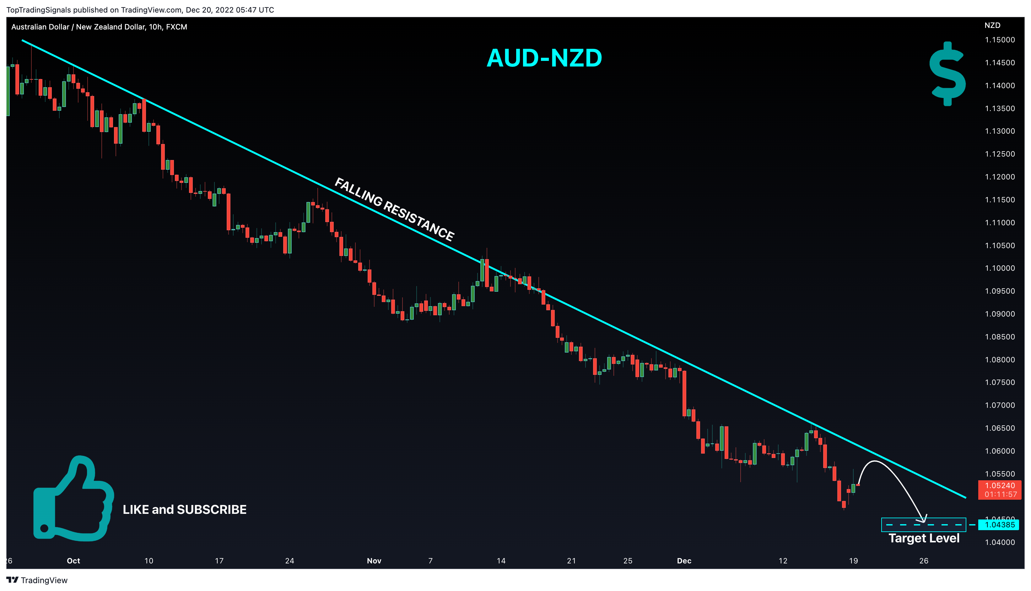 FX:AUDNZD Chart Image by TopTradingSignals