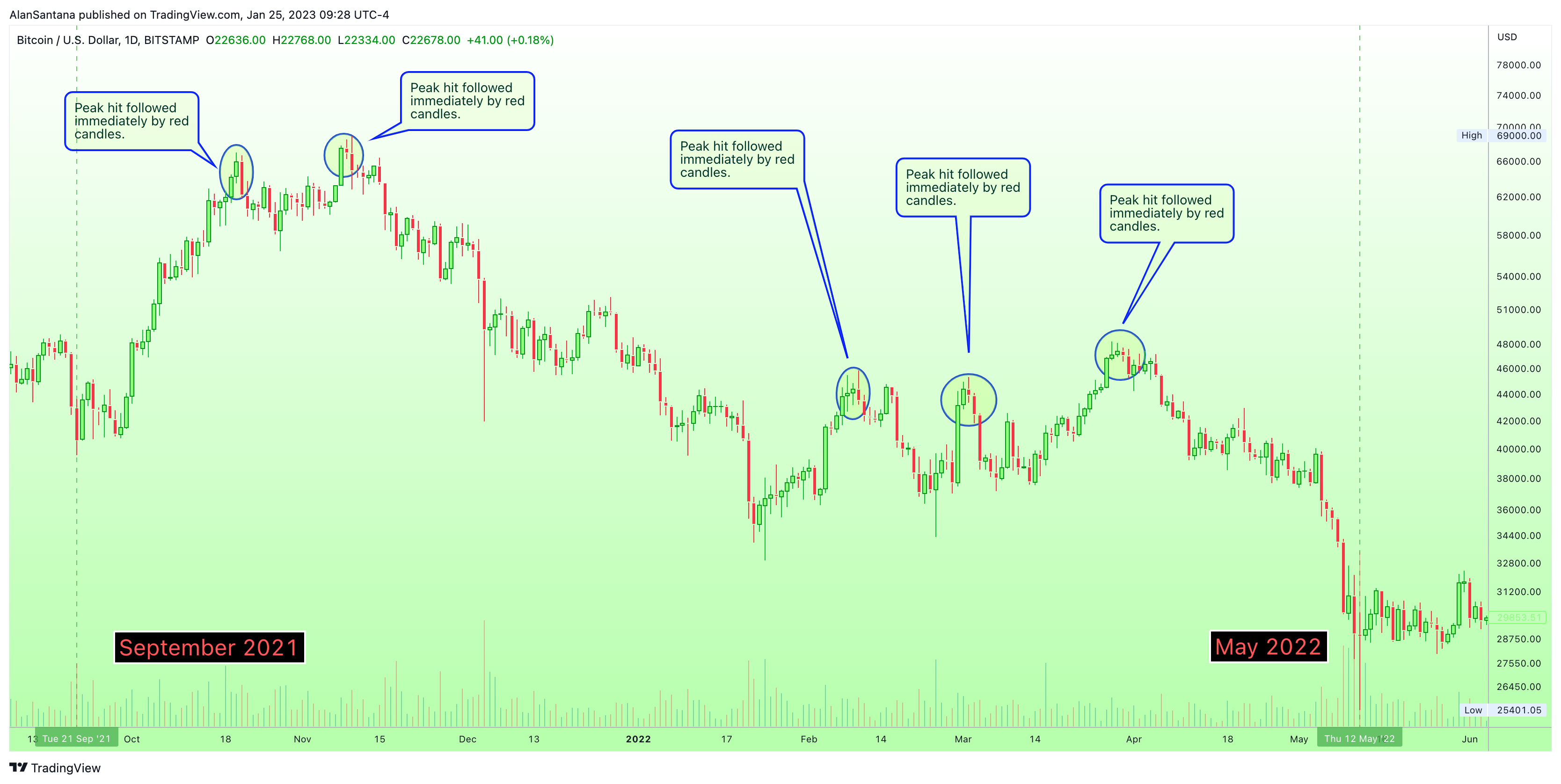 BITSTAMP:BTCUSD Chart Image by MasterAnanda