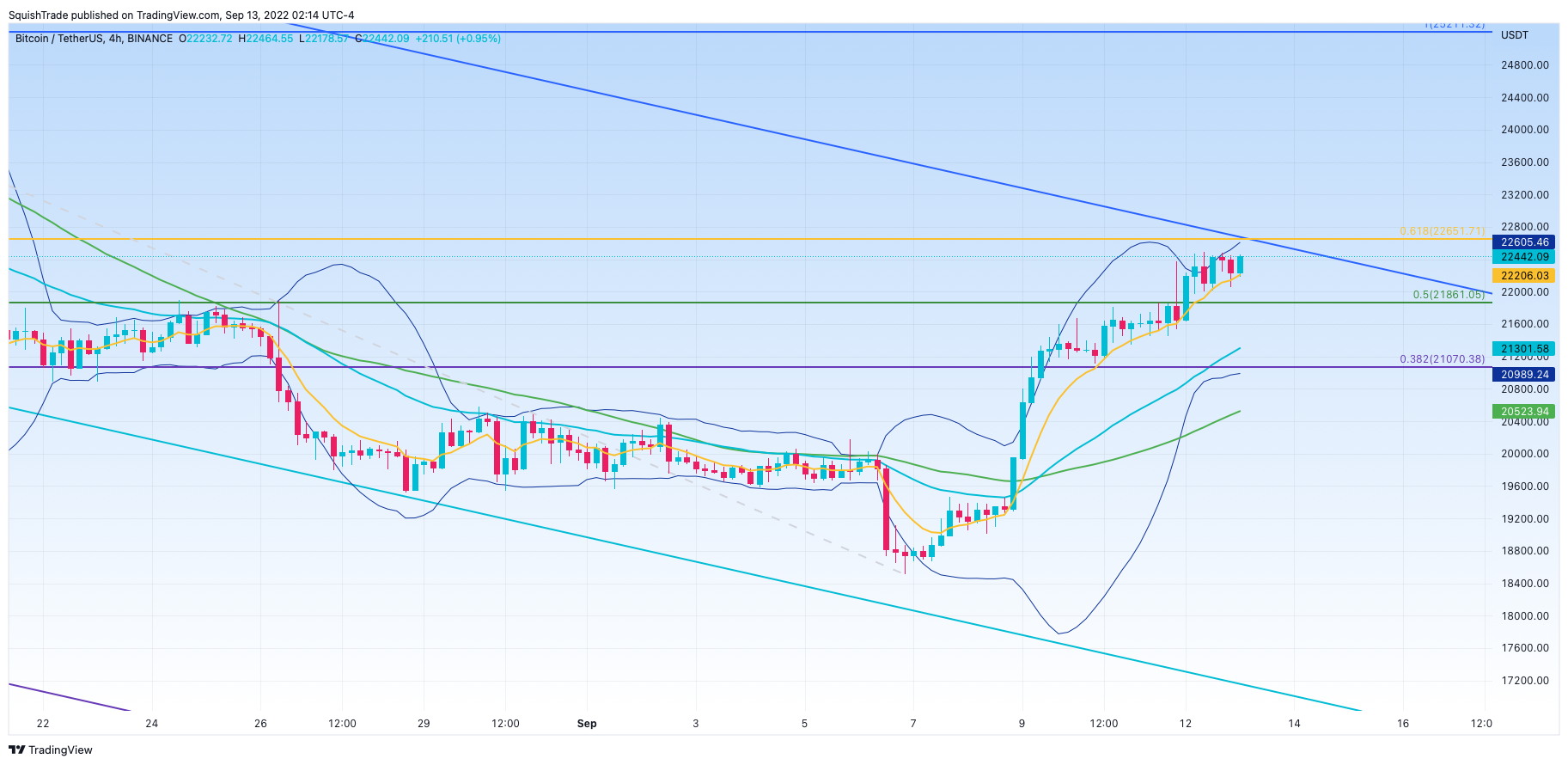 BINANCE:BTCUSDT Chart Image by SquishTrade
