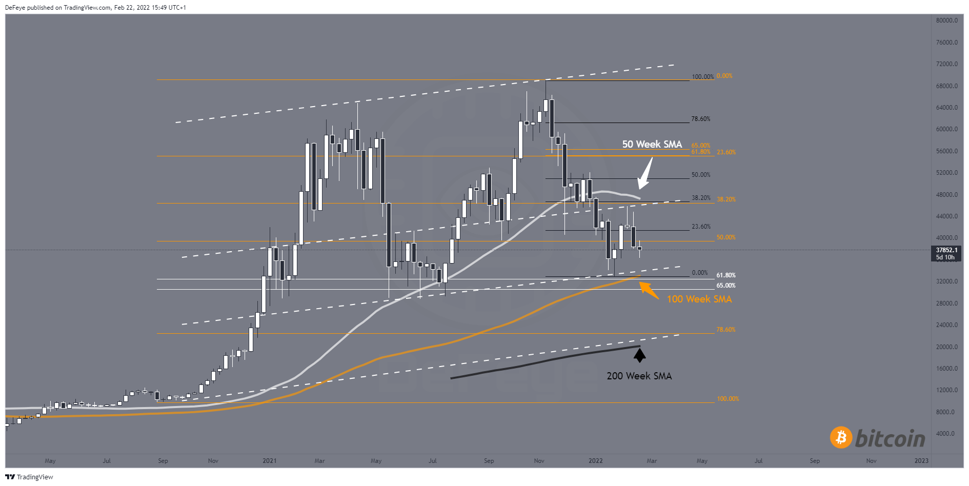 KUCOIN:BTCUSDT Chart Image by BitcoinEasyIO