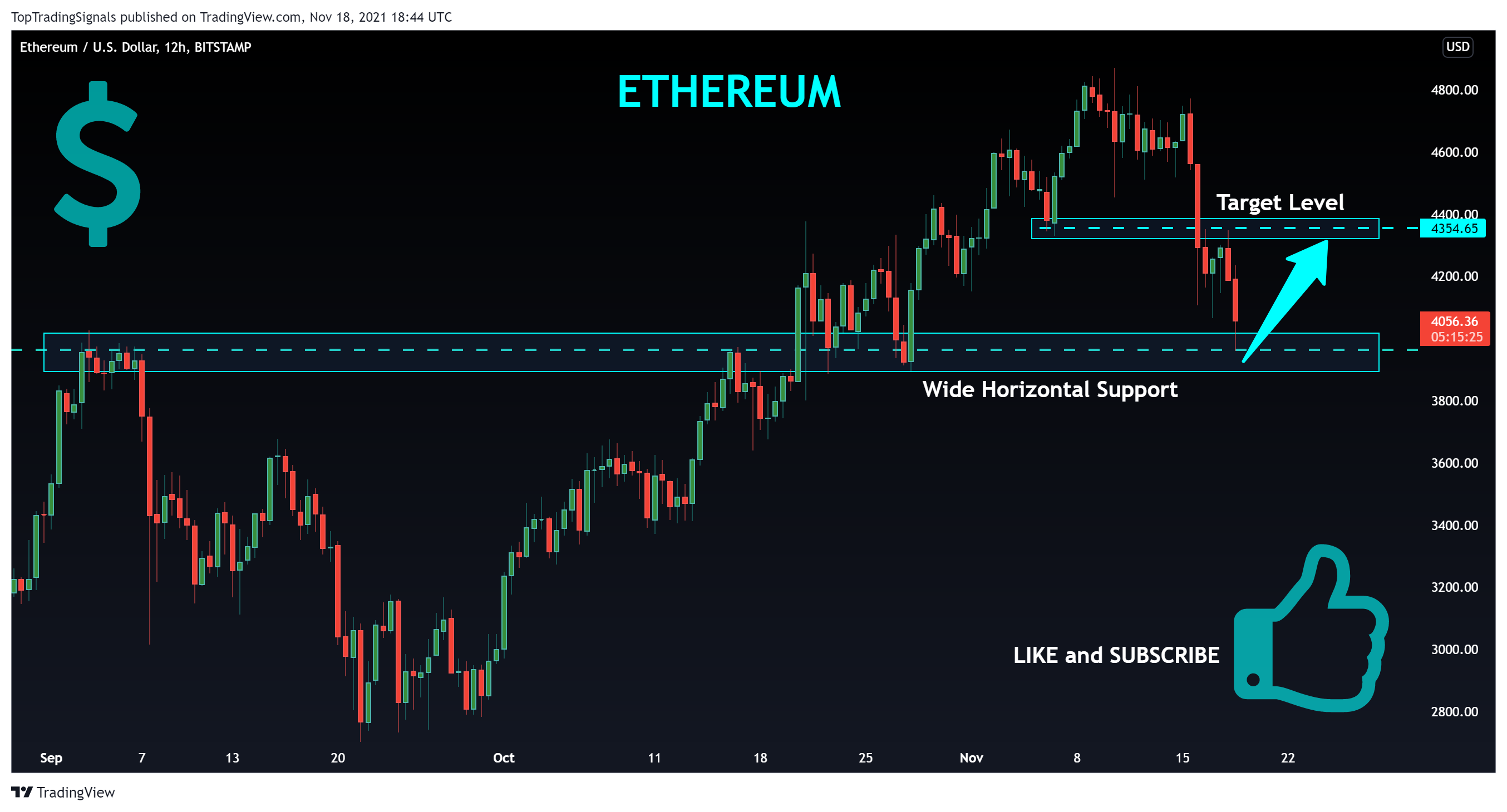 BITSTAMP:ETHUSD Chart Image by TopTradingSignals