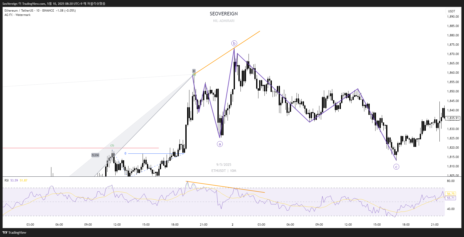 BINANCE:ETHUSDT Chart Image by SeoVereign
