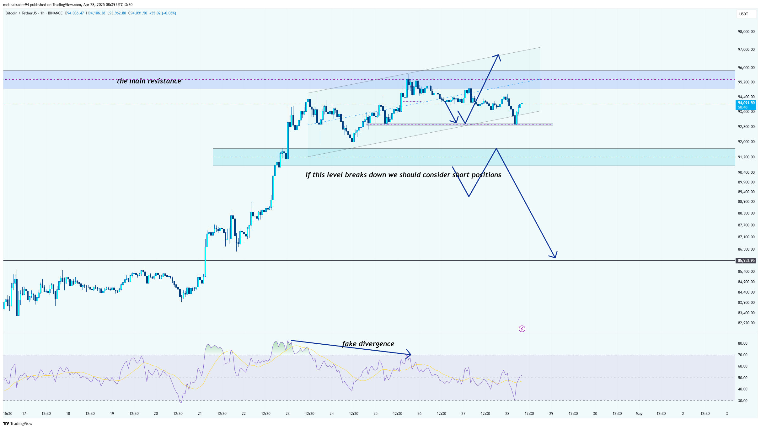 BINANCE:BTCUSDT Chart Image by melikatrader94