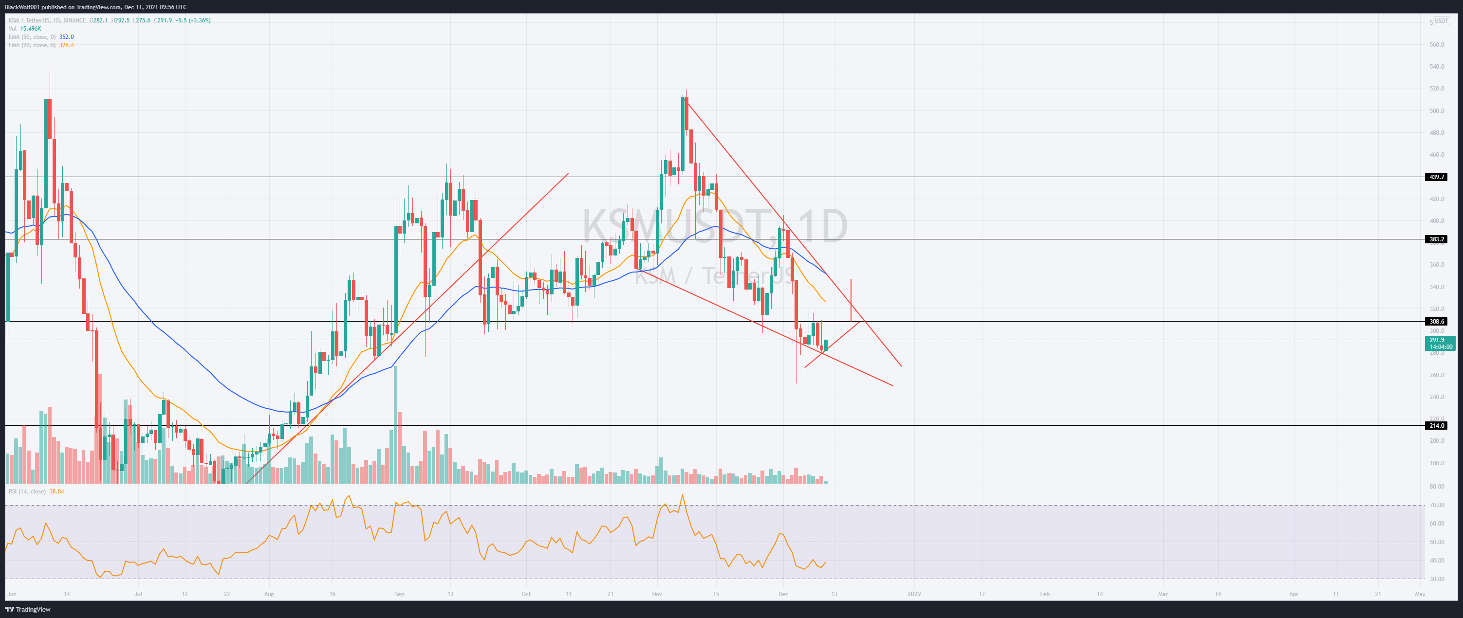 BINANCE:KSMUSDT Chart Image by BlackWolf001