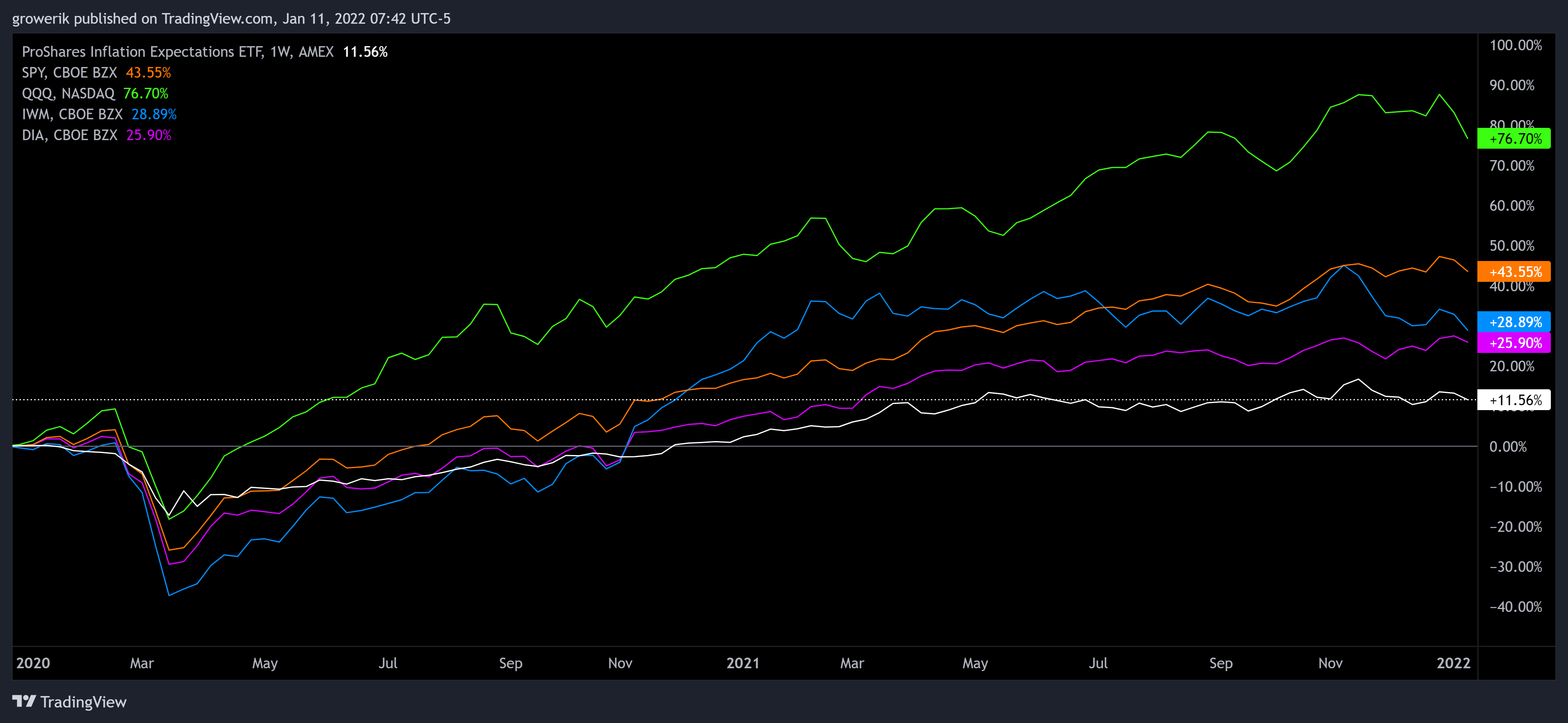 AMEX:RINF Chart Image by Options360