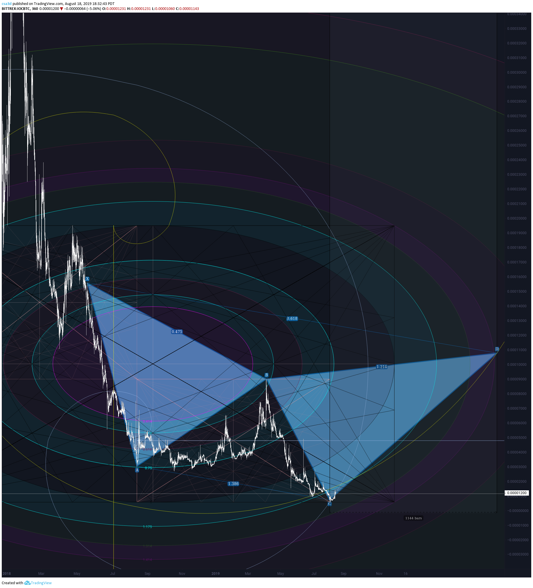  Chart Image