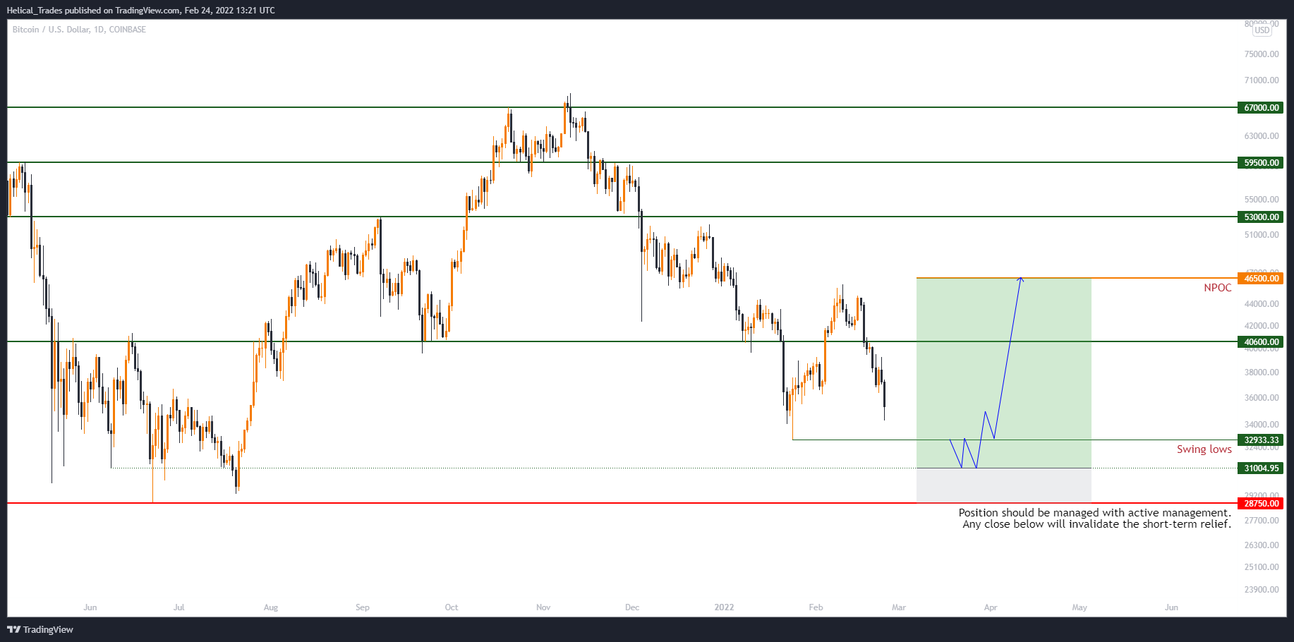 COINBASE:BTCUSD Chart Image by Helical_Trades