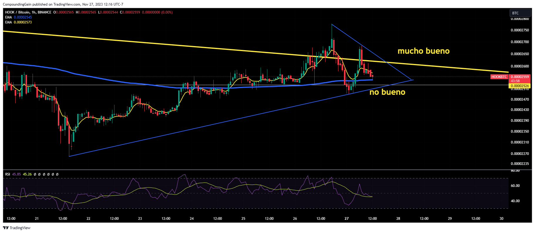 BINANCE:HOOKBTC Chart Image by CompoundingGain