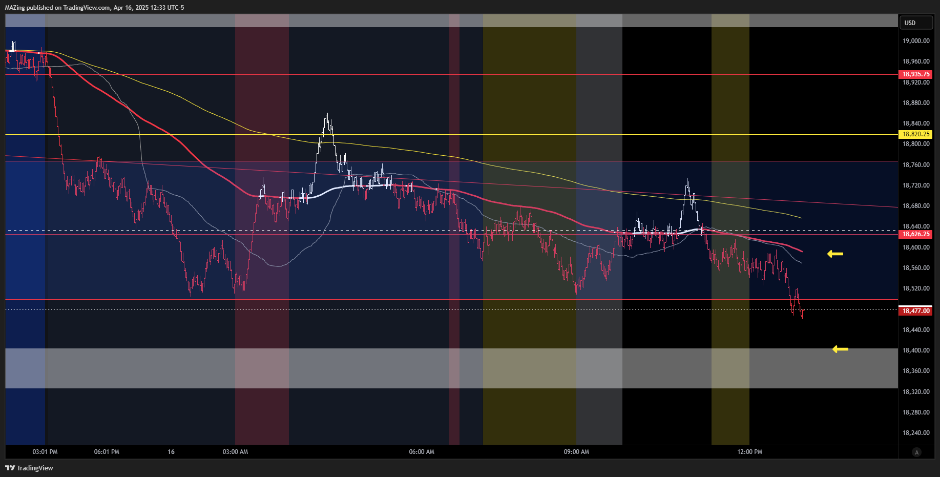 CME_MINI:NQ1! Chart Image by MAZing