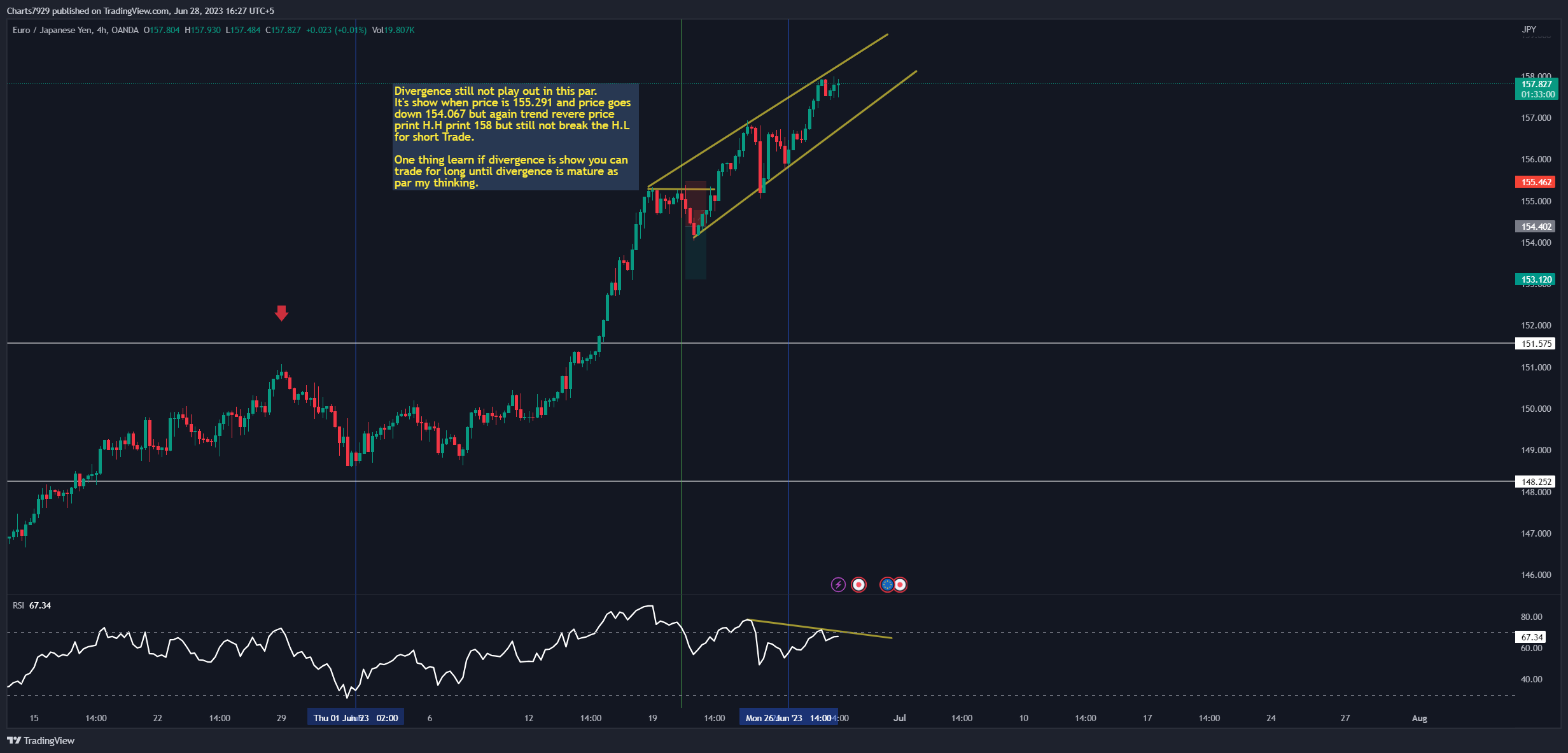 OANDA:EURJPY Chart Image by ChartsInsights