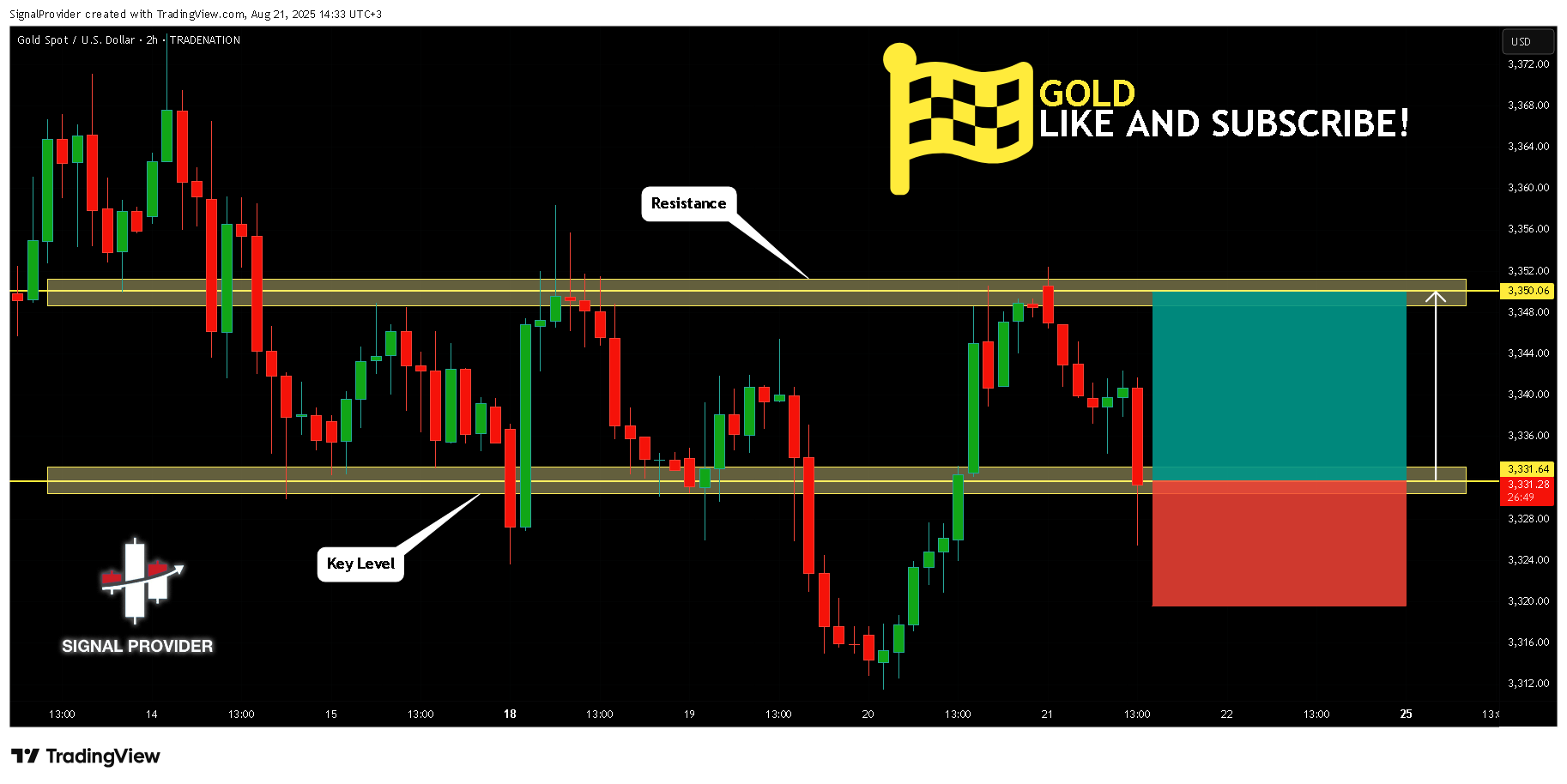 TRADENATION:XAUUSD Chart Image by SignalProvider