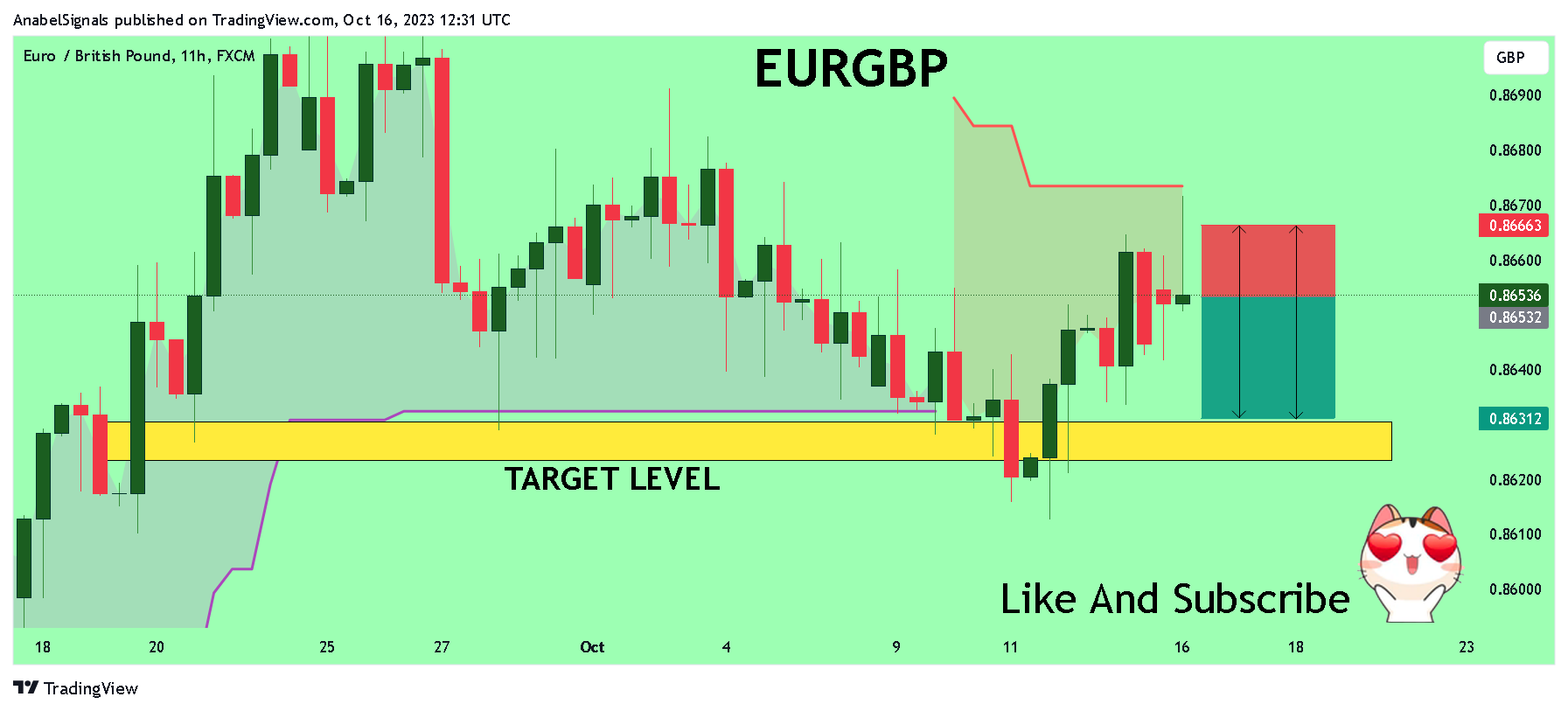 FX:EURGBP Chart Image by AnabelSignals