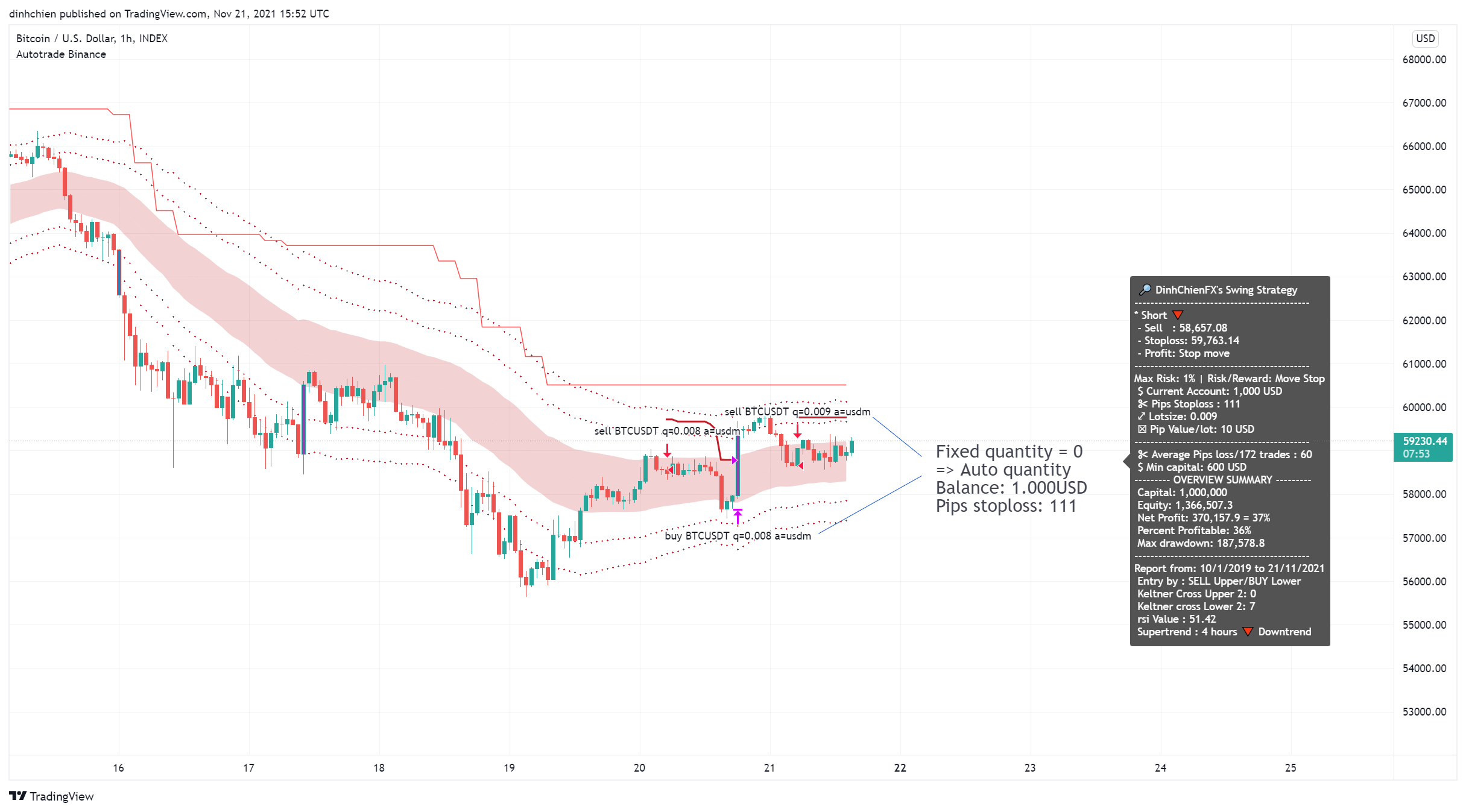 INDEX:BTCUSD Chart Image by dinhchien