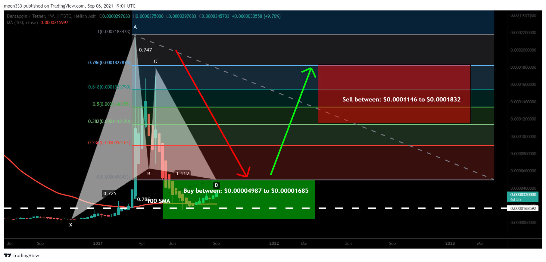  Chart Image