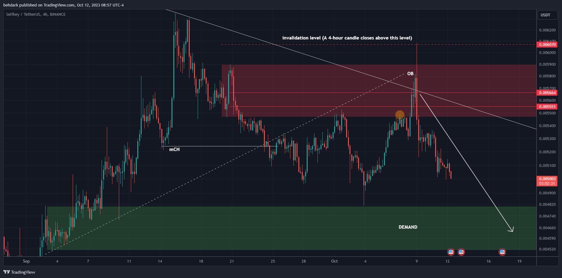 BINANCE:KEYUSDT Chart Image by behdark
