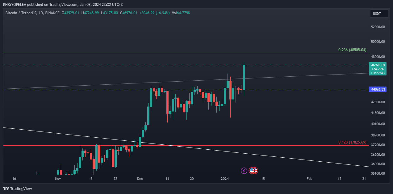 BINANCE:BTCUSDT Chart Image by KHRYSOPELEA