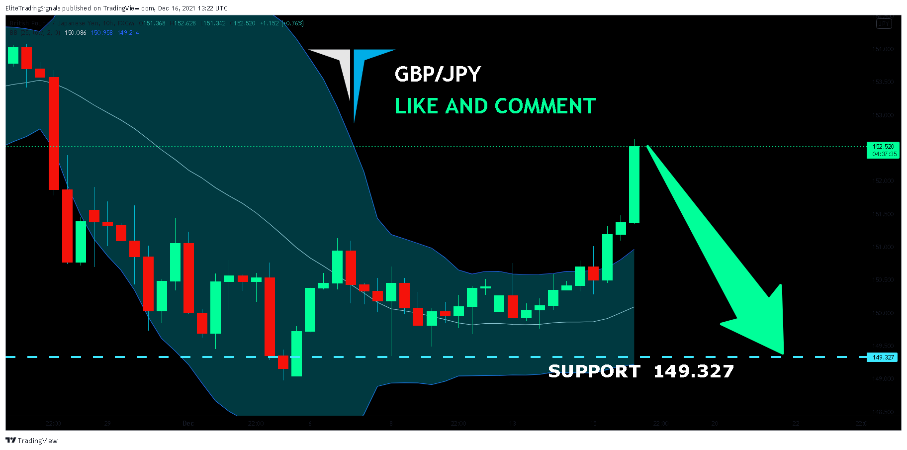 FX:GBPJPY Chart Image by EliteTradingSignals