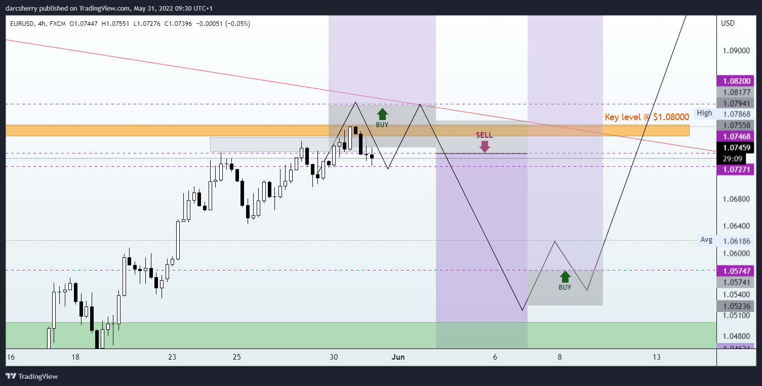 FX:EURUSD Chart Image by darcsherry