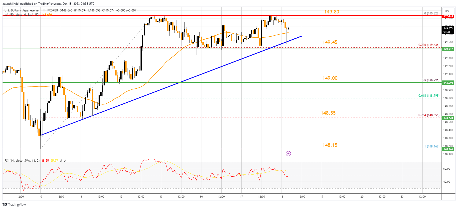 FXOPEN:USDJPY Chart Image by aayushjindal