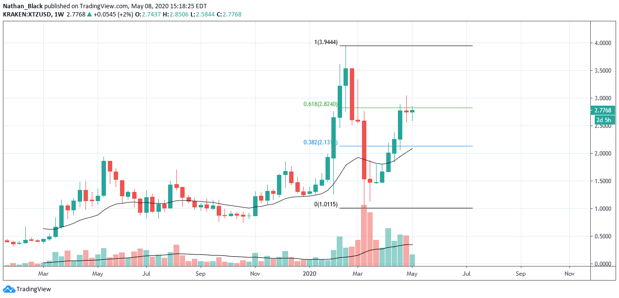 Chart Image