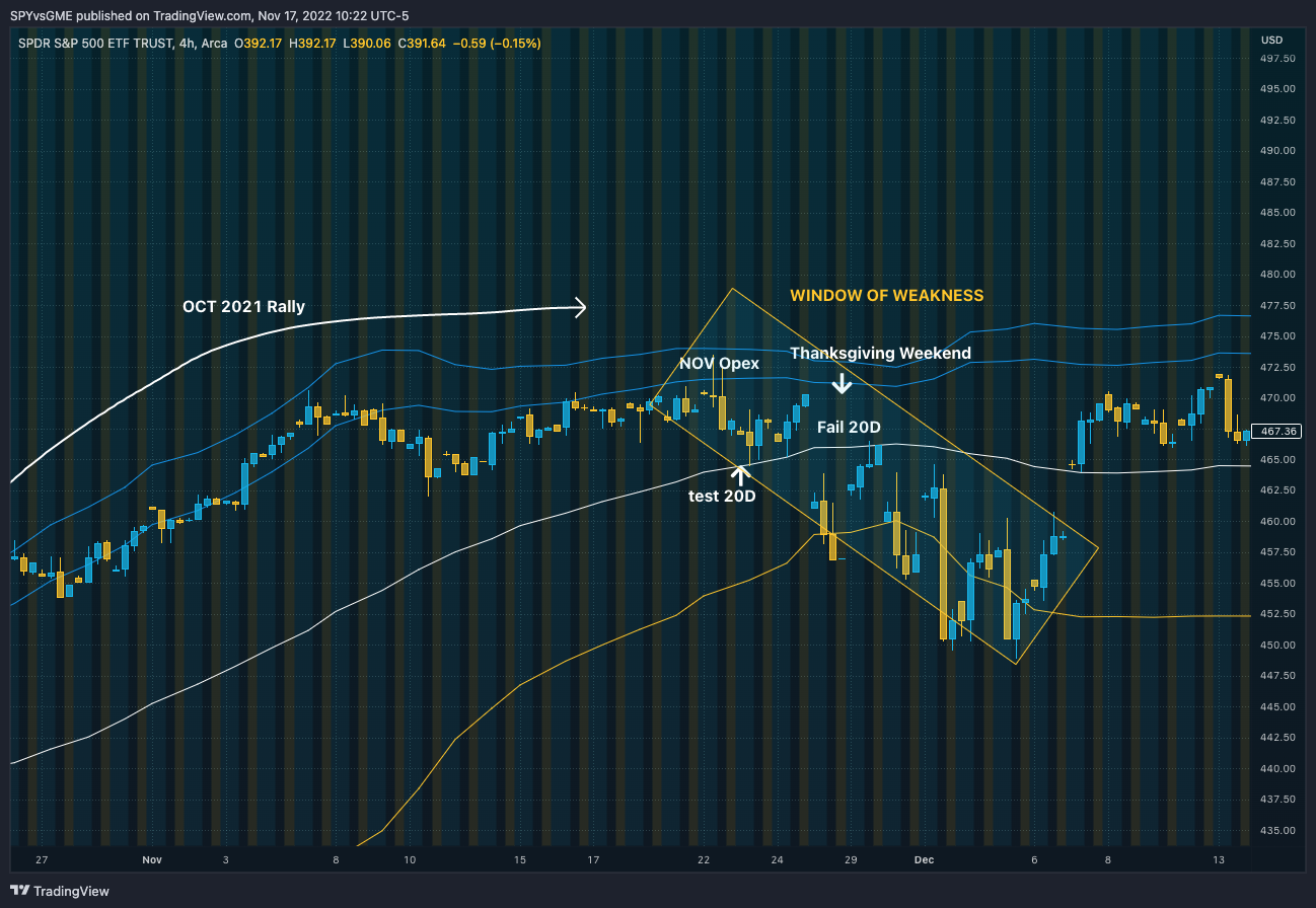 AMEX:SPY Chart Image by SPYvsGME