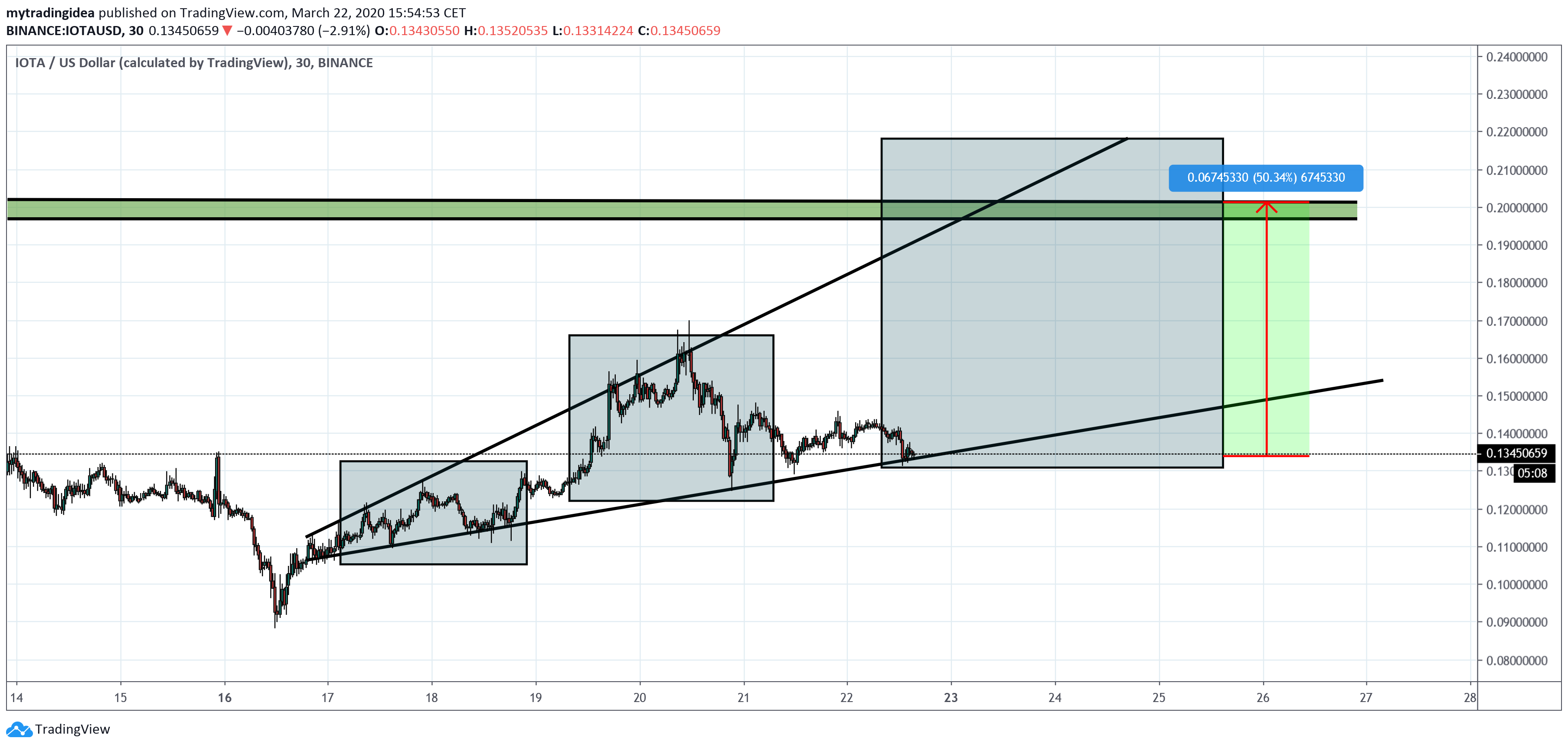  Chart Image