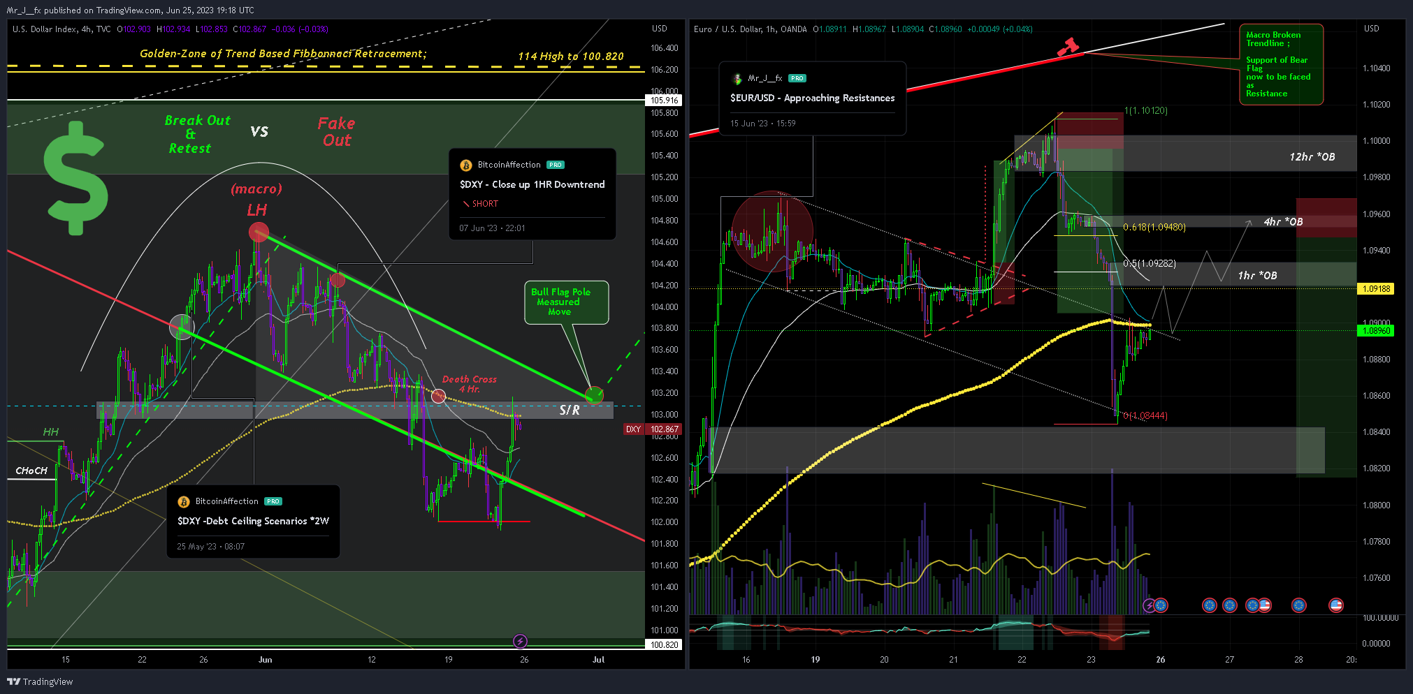 OANDA:EURUSD Chart Image by Mr_J__fx