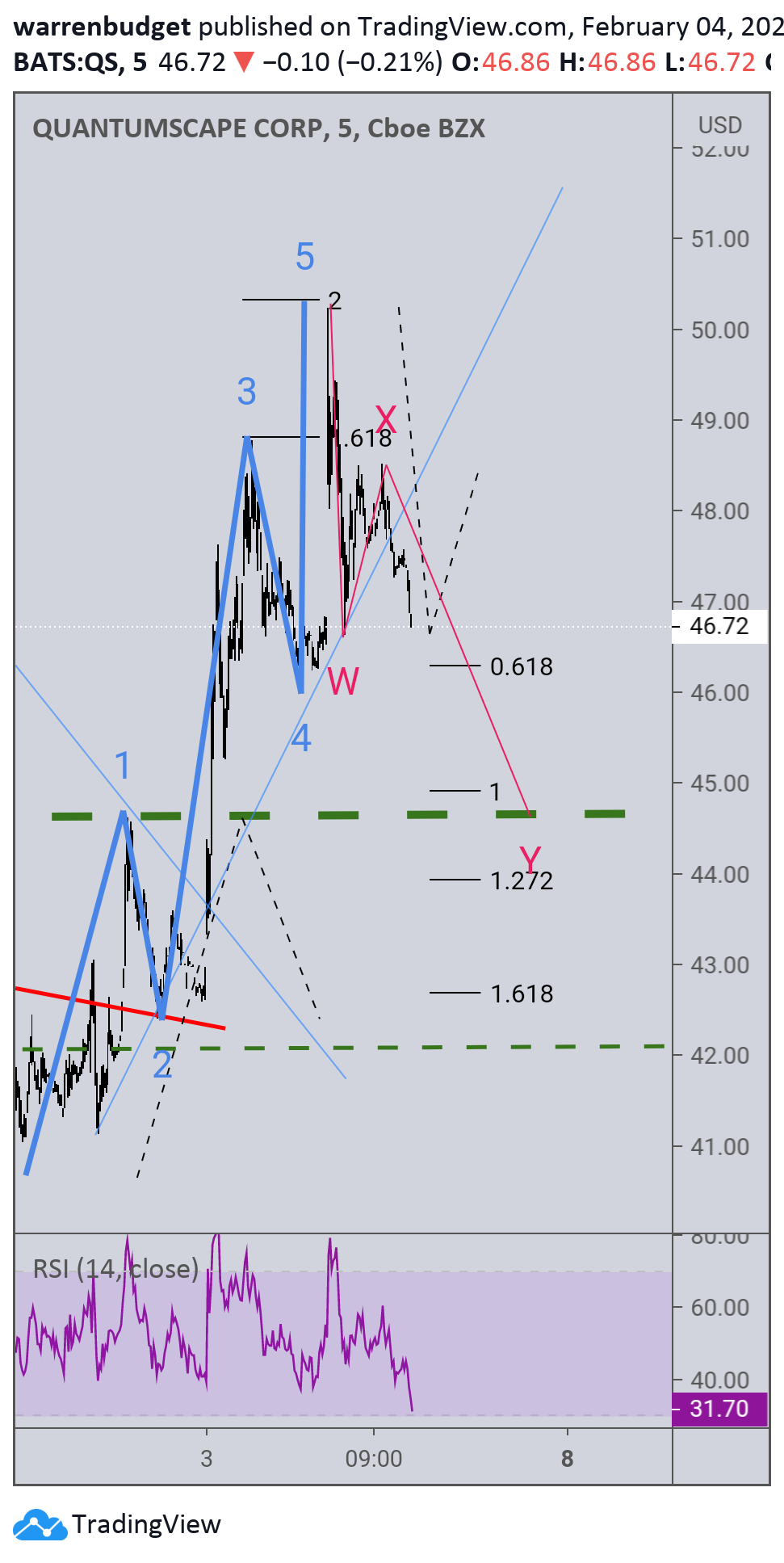  Chart Image