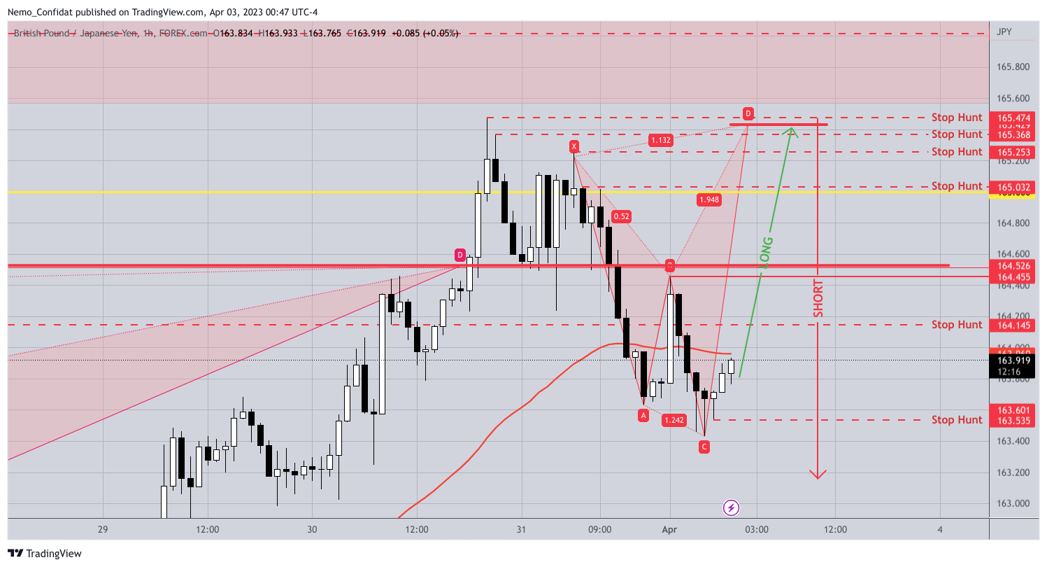FOREXCOM:GBPJPY Chart Image by Nemo_Confidat