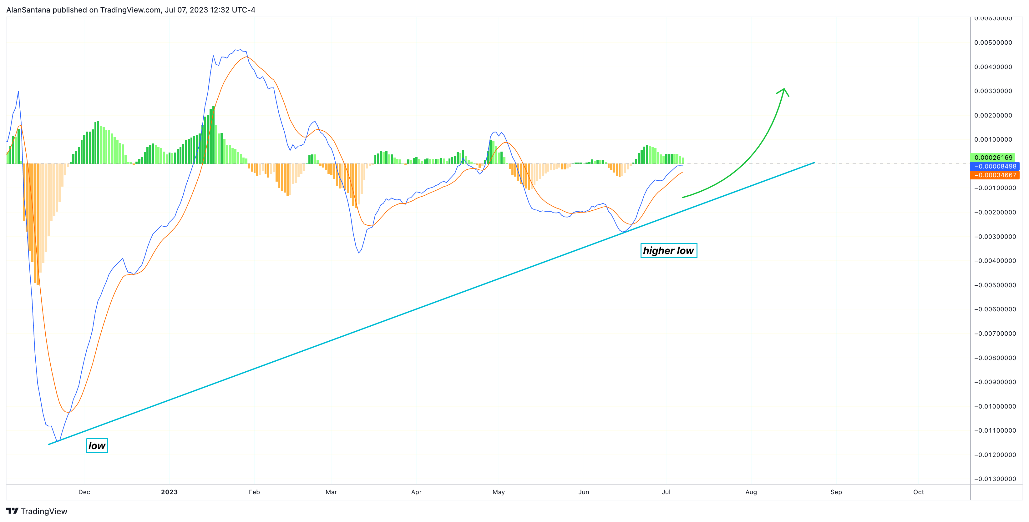 CRYPTO:CROUSD Chart Image by MasterAnanda